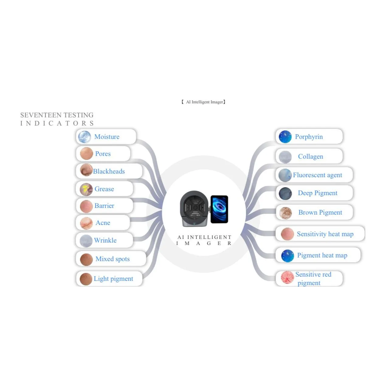 I-Analyse Skin Machine