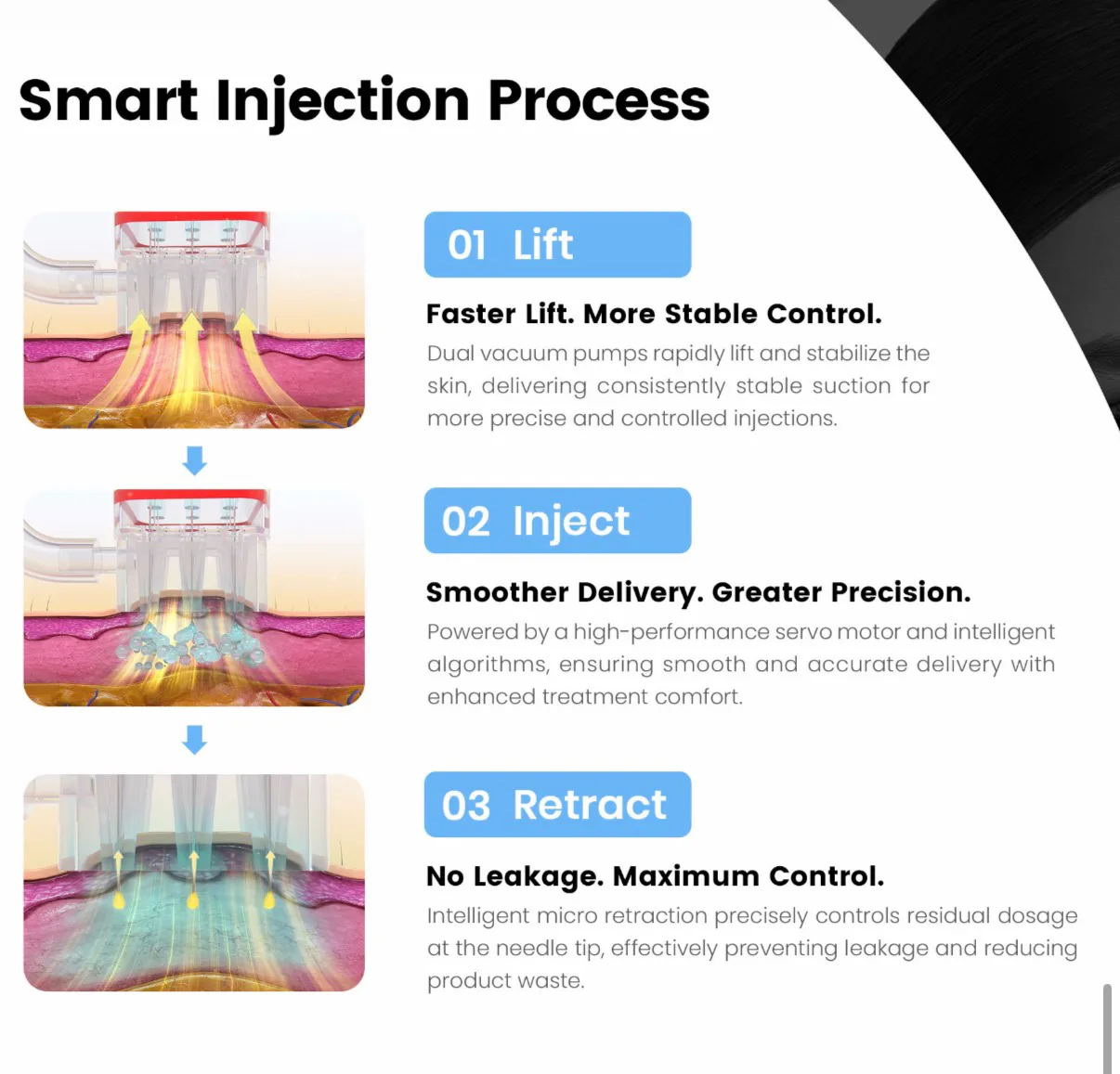 MesoJect Pro