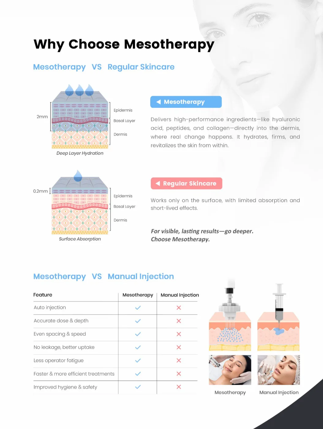 MesoJect Pro