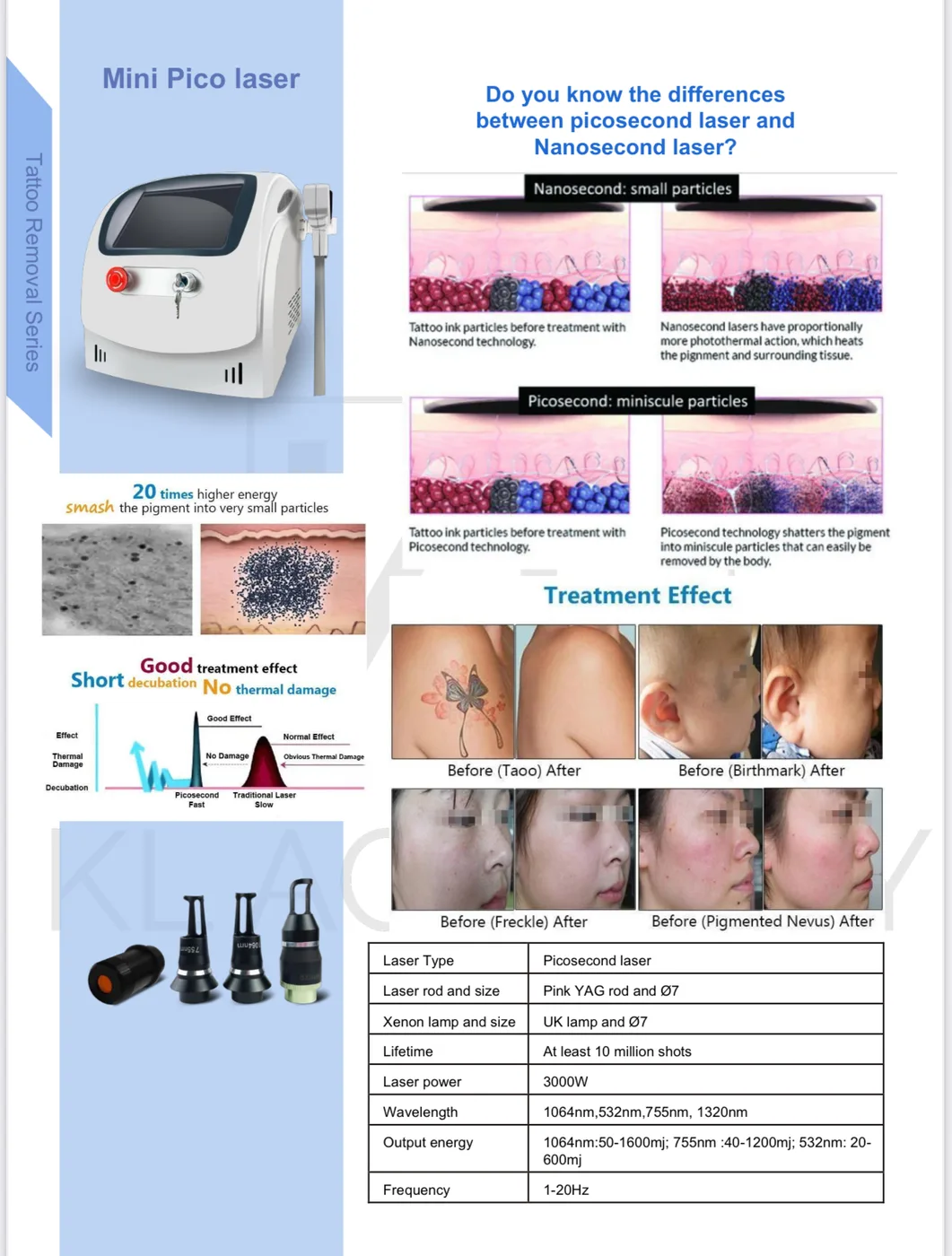 UK Picolaser Compact